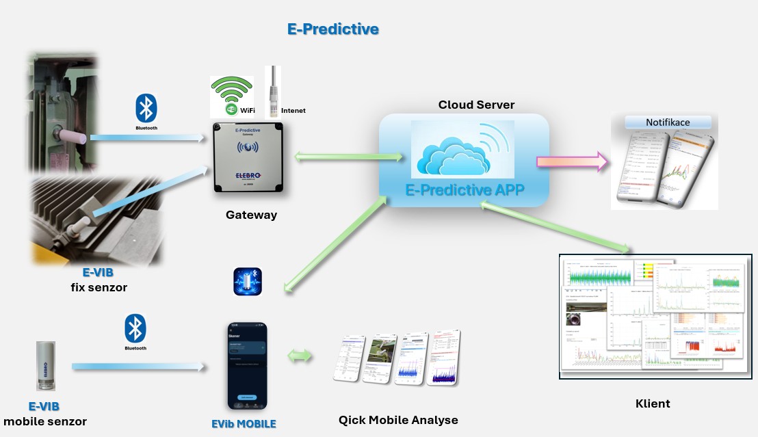 E-Predictive_process